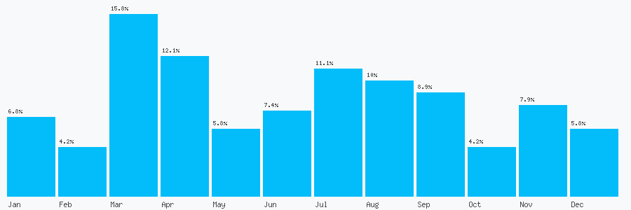 Number popularity chart 7866694977