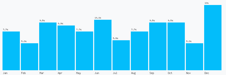Number popularity chart 1252710622