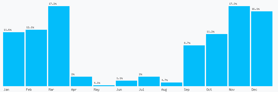 Number popularity chart 7368306262