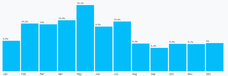 Number popularity chart 1782401123