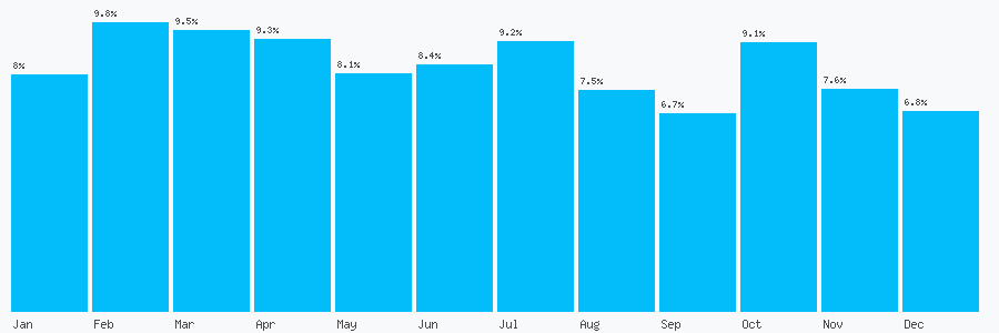 Number popularity chart 8004643136