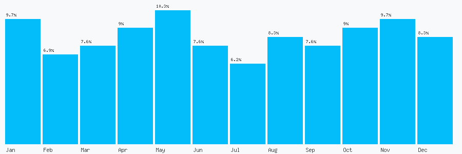 Number popularity chart 1903262666