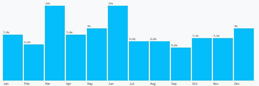 Number popularity chart 1952728262