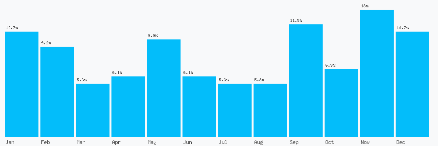 Number popularity chart 1217417592
