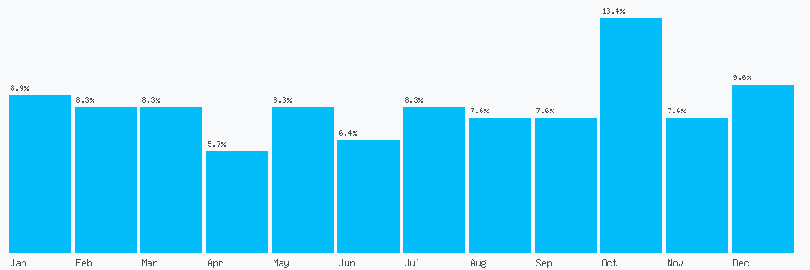 Number popularity chart 1942523612