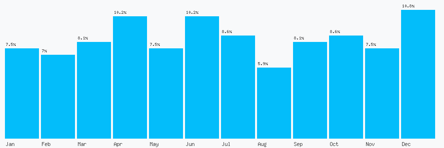 Number popularity chart 7784731670