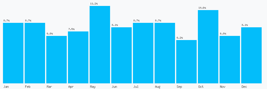 Number popularity chart 1646683965