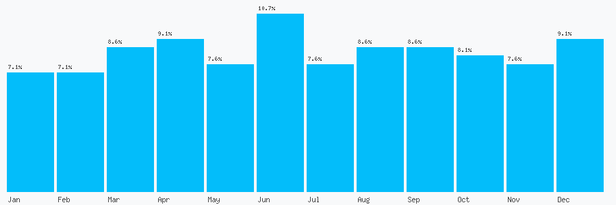 Number popularity chart 1926484535