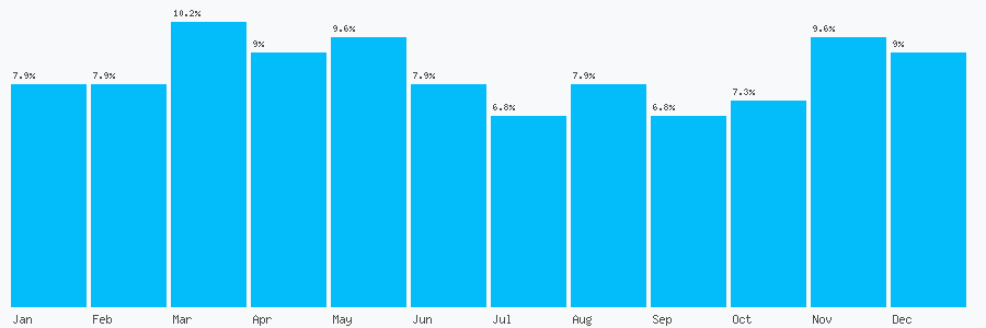 Number popularity chart 1684584850