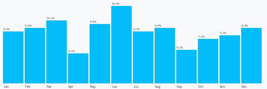 Number popularity chart 1206500000