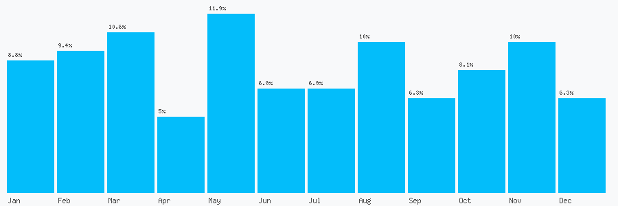 Number popularity chart 1843833630