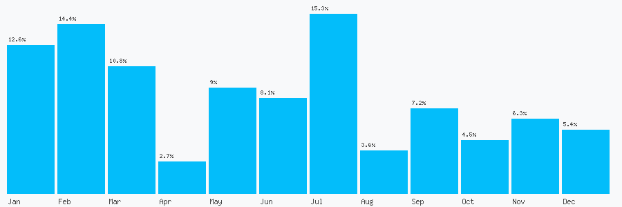 Number popularity chart 1704541034