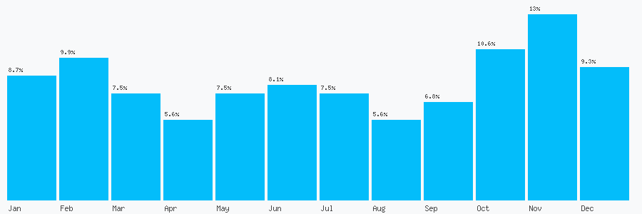 Number popularity chart 1424857980