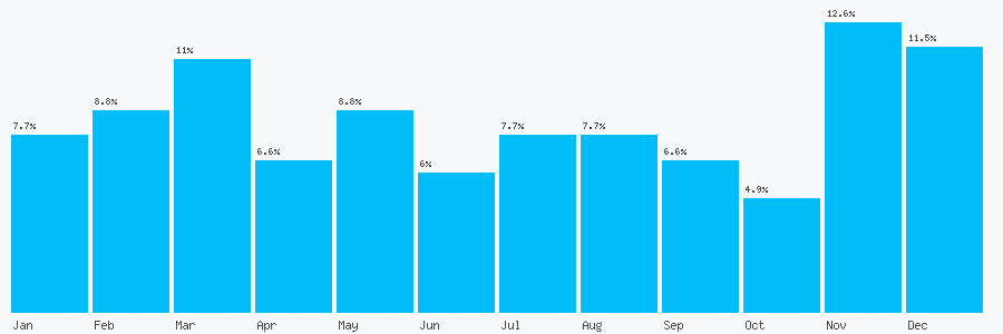 Number popularity chart 1686412605