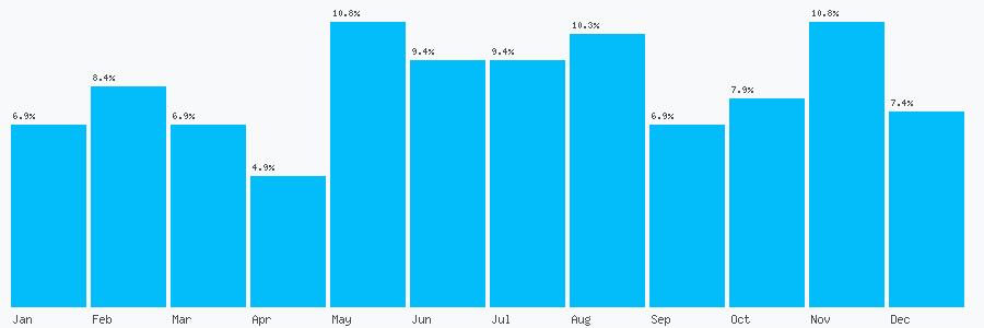 Number popularity chart 2088580481