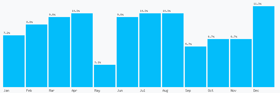 Number popularity chart 1603856306