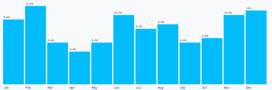 Number popularity chart 1217472613