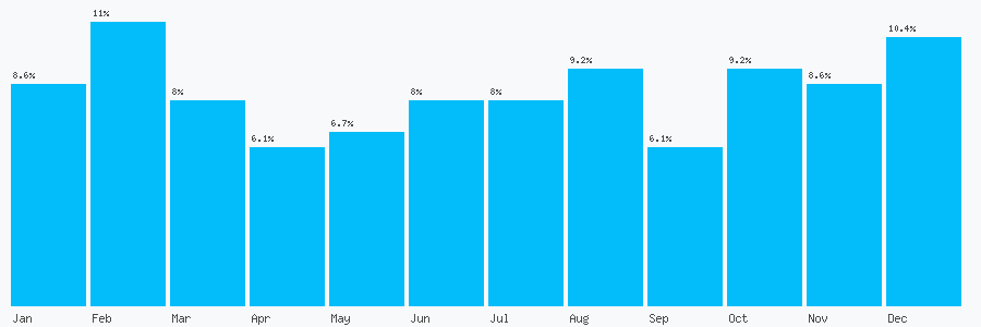 Number popularity chart 1257279315