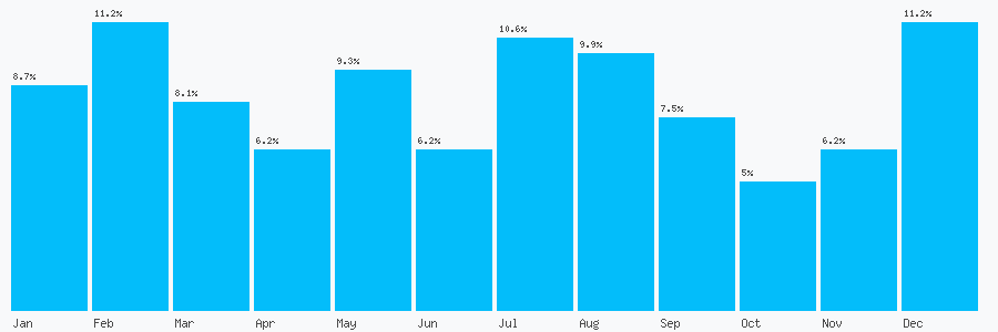 Number popularity chart 2080767247