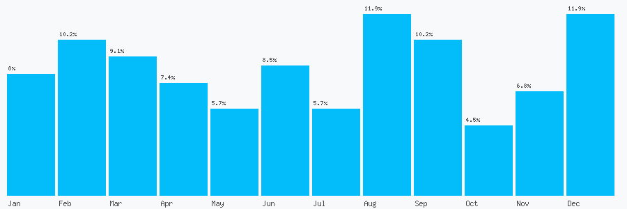 Number popularity chart 1974272649