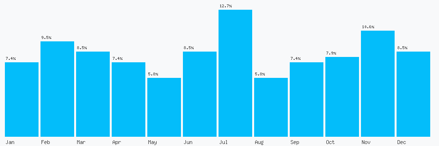 Number popularity chart 1273542656