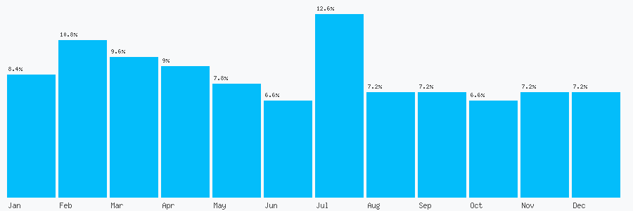 Number popularity chart 1516060808