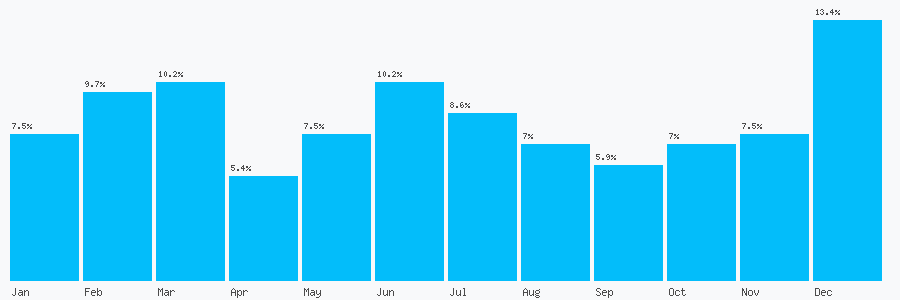 Number popularity chart 1213283889