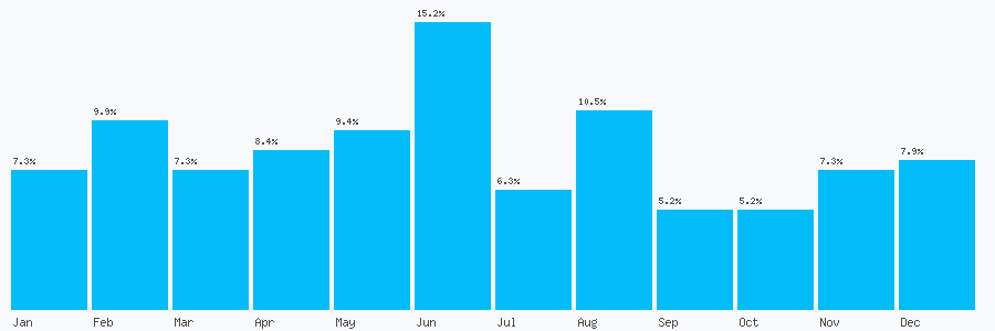 Number popularity chart 1938553431