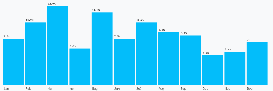 Number popularity chart 1564795565