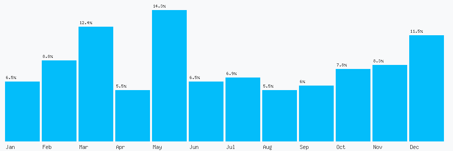 Number popularity chart 1162761371