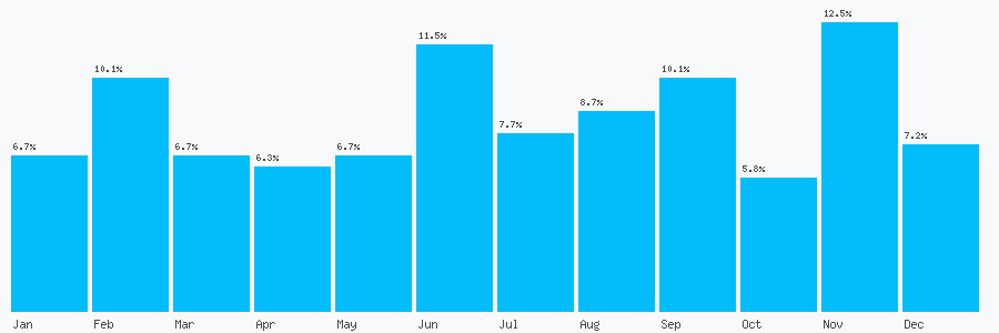 Number popularity chart 2074047441