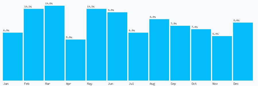 Number popularity chart 174426181