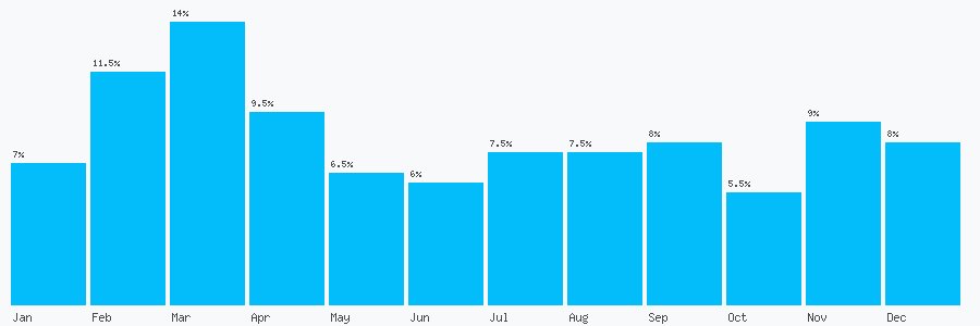 Number popularity chart 7475504942