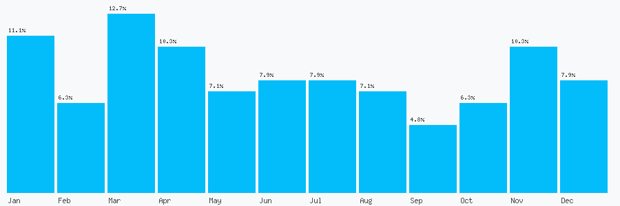 Number popularity chart 1642504247