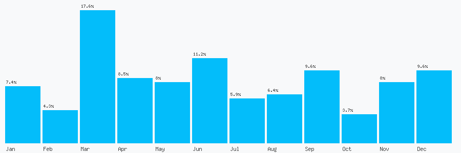 Number popularity chart 1700811206