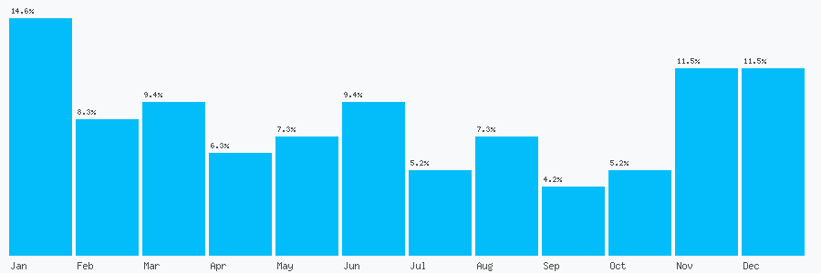 Number popularity chart 2083990749