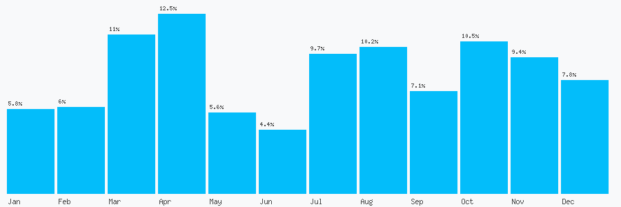 Number popularity chart 1483948458