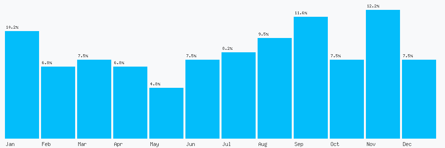 Number popularity chart 1446735753