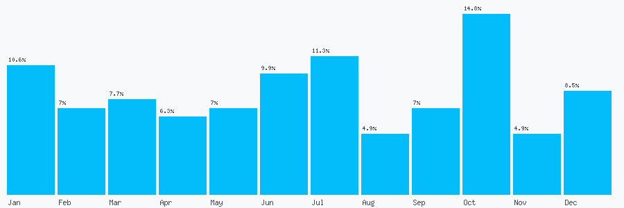 Number popularity chart 1457837371