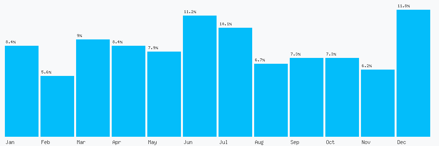 Number popularity chart 7590331630