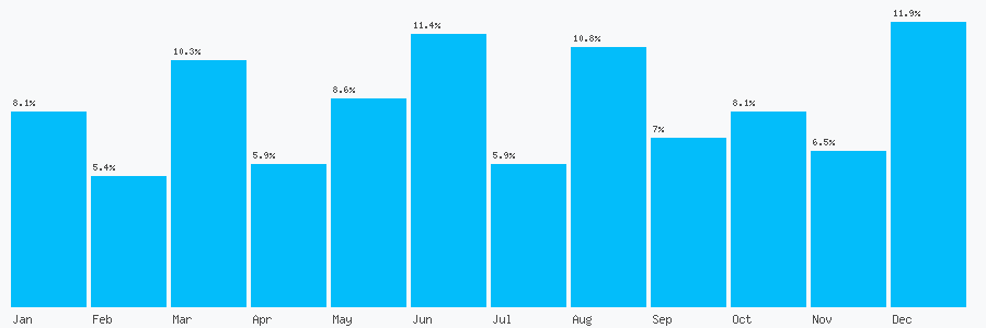 Number popularity chart 2039368366