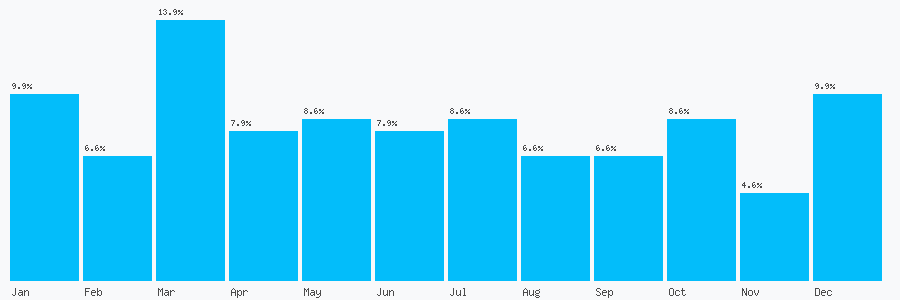 Number popularity chart 1389730143