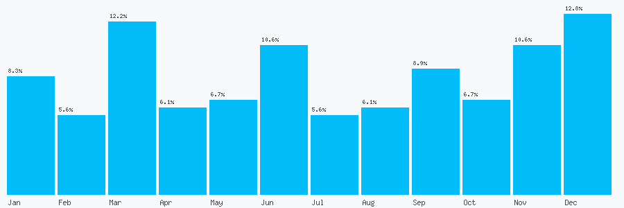 Number popularity chart 1342312377