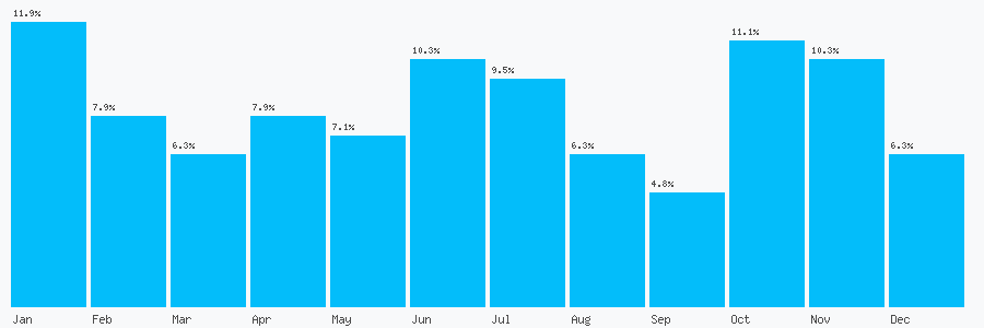 Number popularity chart 2084581437