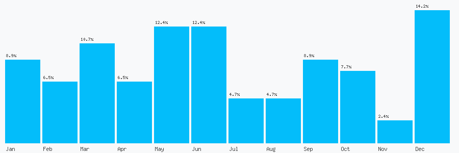 Number popularity chart 1619287783