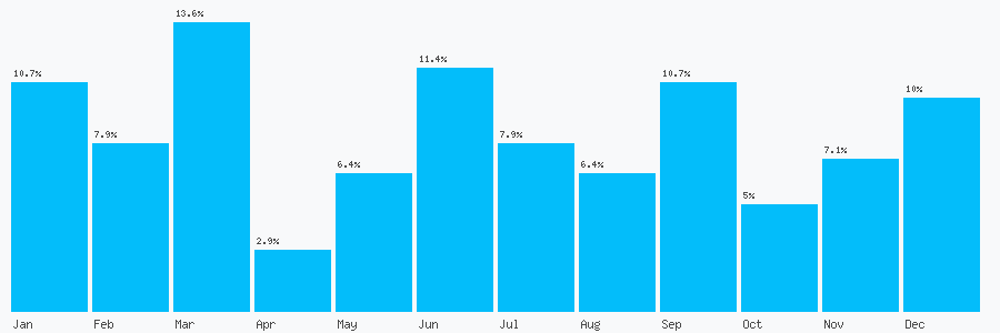 Number popularity chart 1875612152