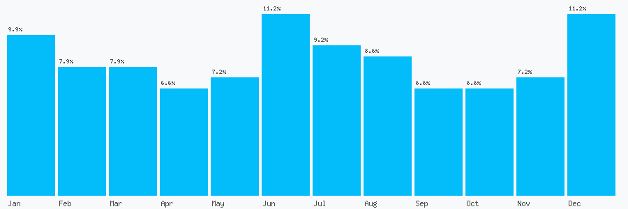 Number popularity chart 1618149321