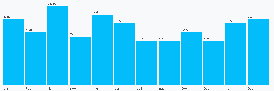 Number popularity chart 1392971624