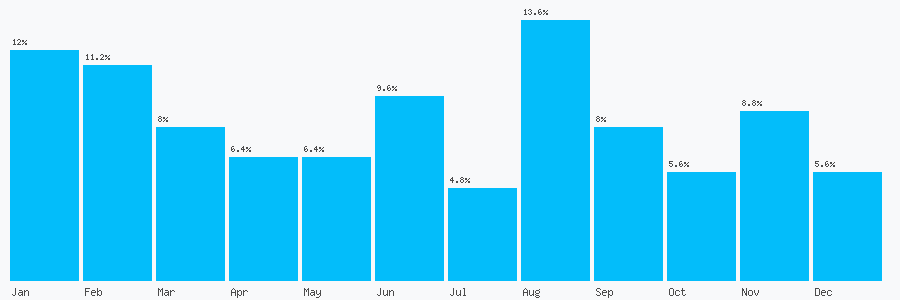 Number popularity chart 1782722585
