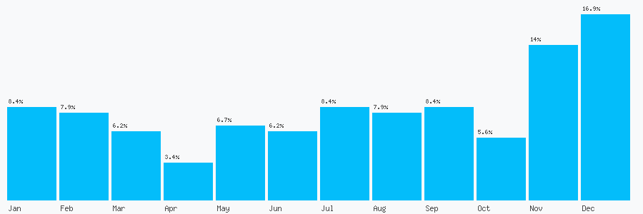 Number popularity chart 2087551151